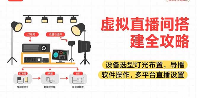 虚拟直播间搭建全攻略，设备选型灯光布置，导播软件操作，多平台直播设置-启云分享