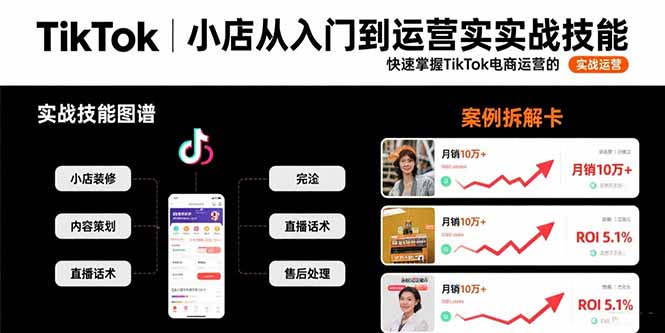 TikTok小店从入门到运营实战技能：快速掌握TikTok电商运营的完整方法论-启云分享