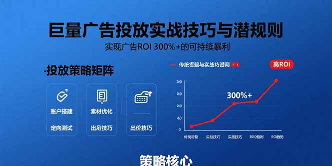 巨量广告投放实战技巧与潜规则：实现广告ROI 300%+的可持续暴利-启云分享