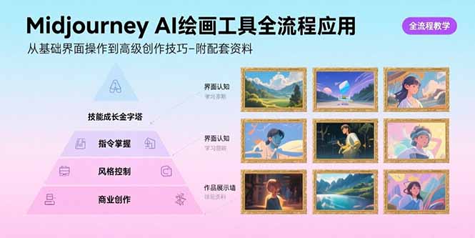 Midjourney AI绘画工具全流程应用，从基础界面操作到高级创作-附配套资料-启云分享