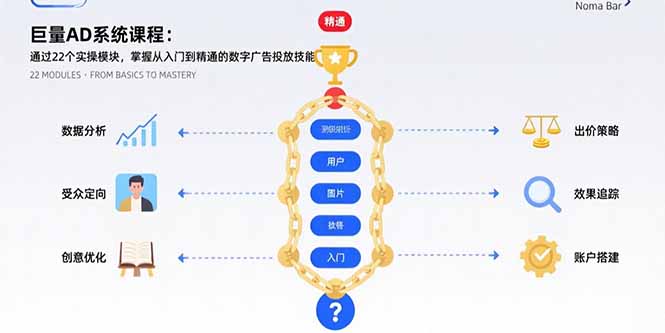 巨量AD系统课程：通过22个实操模块，掌握从入门到精通的数字广告投放技能-启云分享