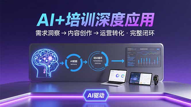 AI技术+培训领域深度应用：需求洞察-内容创作-运营转化  的完整闭环-启云分享