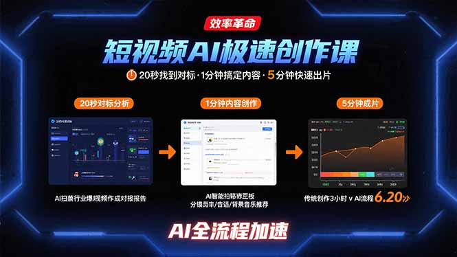 短视频AI极速创作课：20秒找到对标，1分钟搞定内容创作，5分钟快速出片-启云分享