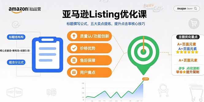 亚马逊Listing优化课，标题撰写公式，五大卖点提炼，提升点击率核心技巧-启云分享