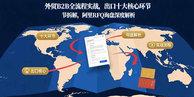 外贸B2B全流程实战，出口十大核心环节拆解，阿里RFQ询盘深度解析-启云分享