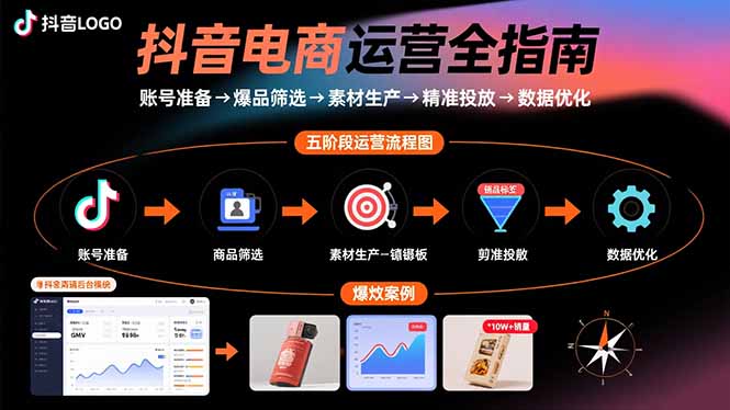 抖音电商运营全指南：账号准备→爆品筛选→素材生产→精准投放→数据优化-启云分享