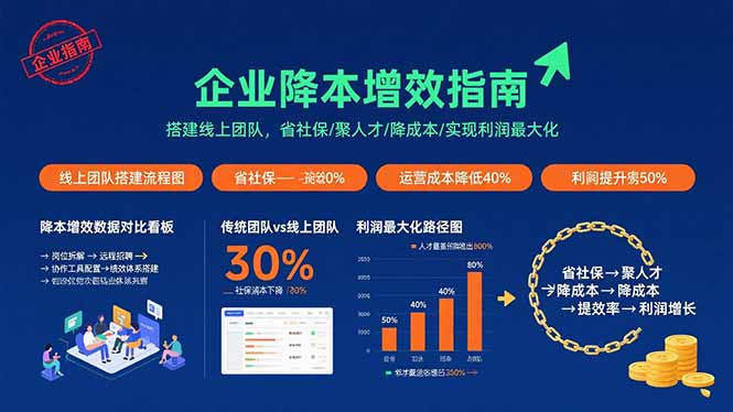 企业降本增效指南：搭建线上团队，省社保/聚人才/降成本/实现利润最大化-启云分享