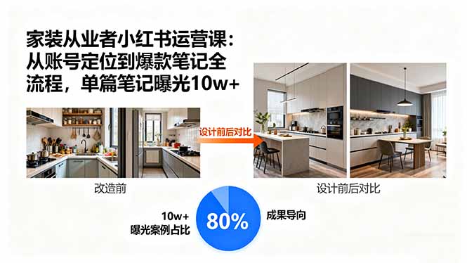 家装从业者小红书运营课:从账号定位到爆款笔记全流程,单篇笔记曝光10w+-启云分享