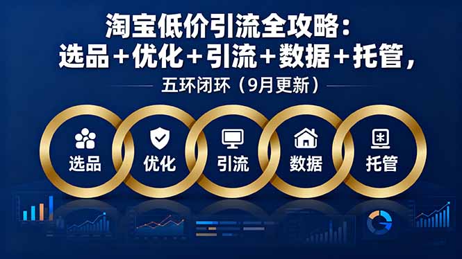 淘宝低价引流全攻略:选品+优化+引流+数据+托管,五环闭环(9月更新-启云分享