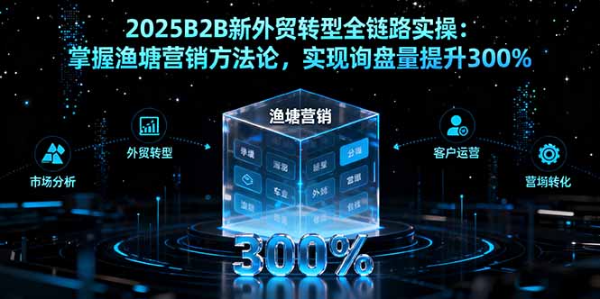2025B2B新外贸转型全链路实操：掌握渔塘营销方法论，实现询盘量提升300%-启云分享