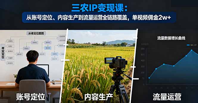 三农IP变现课：从账号定位、内容生产到流量运营全链路覆盖，单视频佣金2w+-启云分享